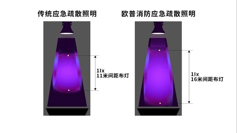 米博体育官网智能照明什么是智能照明？智能照明的最新报道(图7)