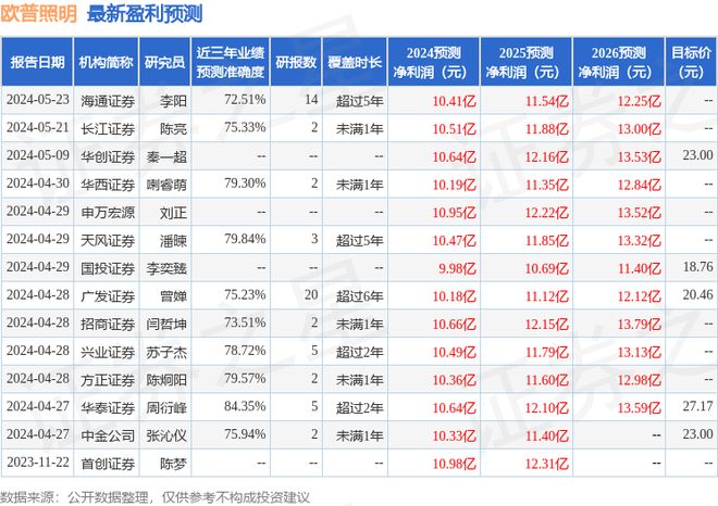 米博体育官网欧普照明：6月26日投资者关系活动记录投资者参与(图1)