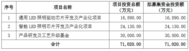 米博体育官网LED照明智能照明(图2)