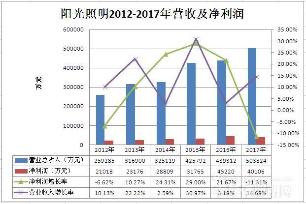 米博体育官网LED照明智能照明(图11)