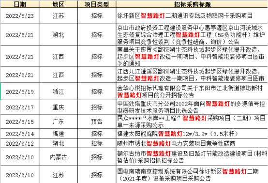 米博体育官网智能照明推动行业洗牌？照明协会专家作何看法？(图2)