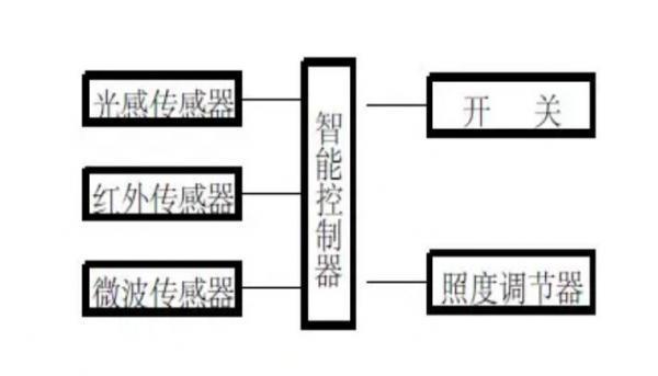 米博体育官网家庭照明什么是家庭照明？家庭照明的最新报道(图3)