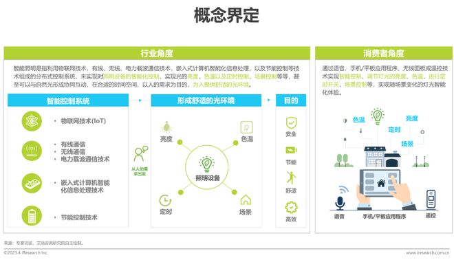 米博体育官网2023年中国家用智能照明行业研究报告(图2)