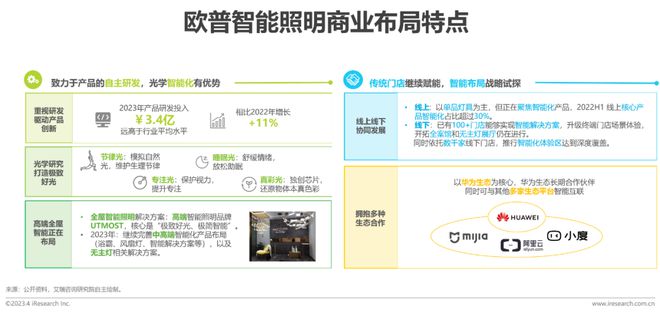 米博体育官网2023年中国家用智能照明行业研究报告(图5)