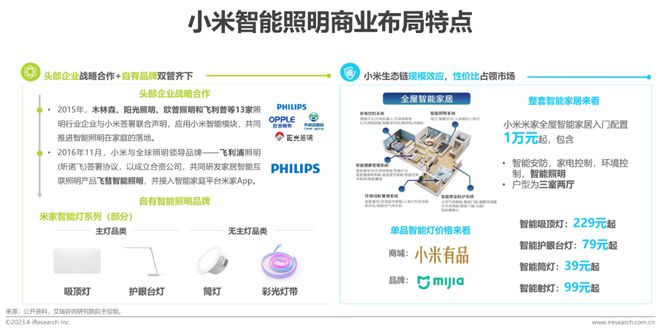 米博体育官网2023年中国家用智能照明行业研究报告(图8)