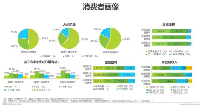 米博体育官网2023年中国家用智能照明行业研究报告(图11)