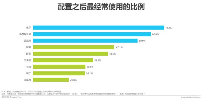 米博体育官网2023年中国家用智能照明行业研究报告(图15)