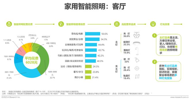 米博体育官网2023年中国家用智能照明行业研究报告(图16)