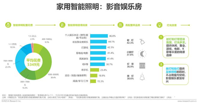 米博体育官网2023年中国家用智能照明行业研究报告(图17)