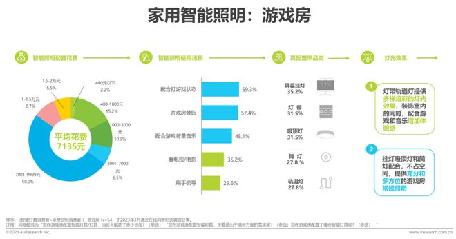 米博体育官网2023年中国家用智能照明行业研究报告(图18)