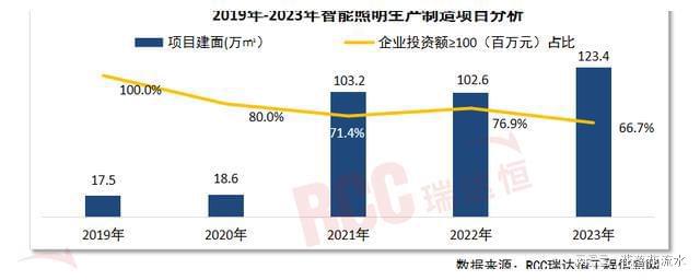 米博体育官网“光 AIoT”背景下智能照明迎来新的增长空间(图2)