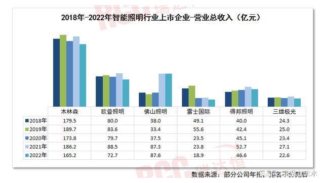 米博体育官网“光 AIoT”背景下智能照明迎来新的增长空间(图4)