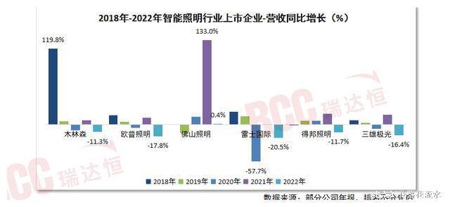 米博体育官网“光 AIoT”背景下智能照明迎来新的增长空间(图5)