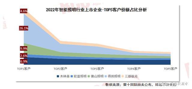 米博体育官网“光 AIoT”背景下智能照明迎来新的增长空间(图6)