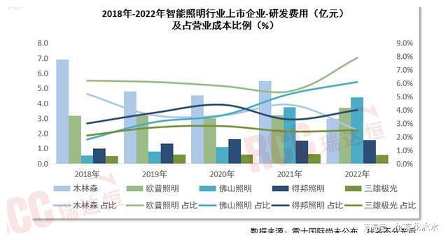 米博体育官网“光 AIoT”背景下智能照明迎来新的增长空间(图7)