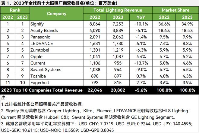 米博体育官网专访 奥德堡：不放弃智能照明的最后一公里(图1)