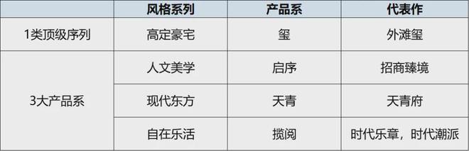 米博体育官网招商中旅揽阅(2024官方网站)闵行招商中旅揽阅最新房价@百度百科(图4)