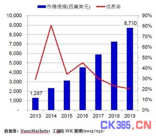 米博体育官网智能照明：情景模式多样化市场空间广阔(图3)