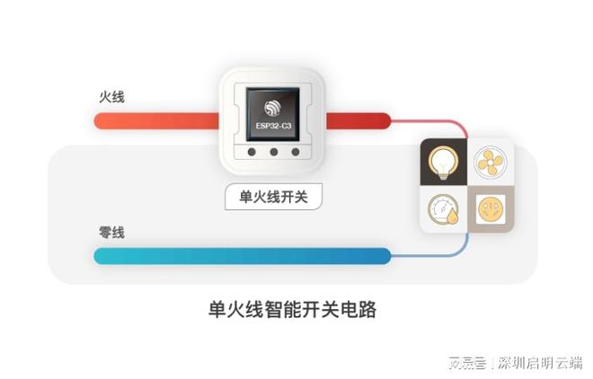 米博体育官网乐鑫Wi-Fi单火线开关方案一键简化照明生活启明云端乐鑫代理商(图1)