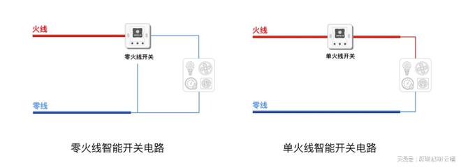 米博体育官网乐鑫Wi-Fi单火线开关方案一键简化照明生活启明云端乐鑫代理商(图2)