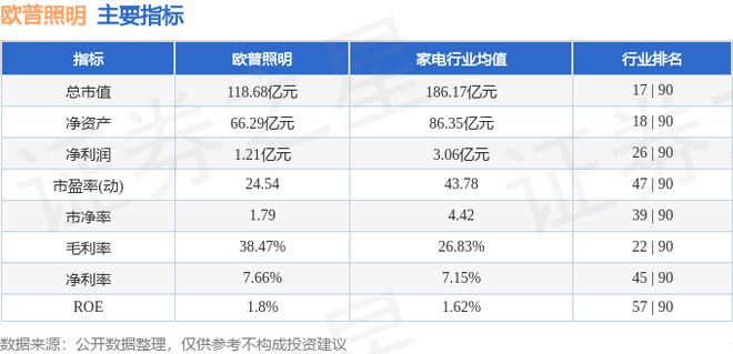 米博体育官网欧普照明（603515）7月16日主力资金净买入13930万元(图3)