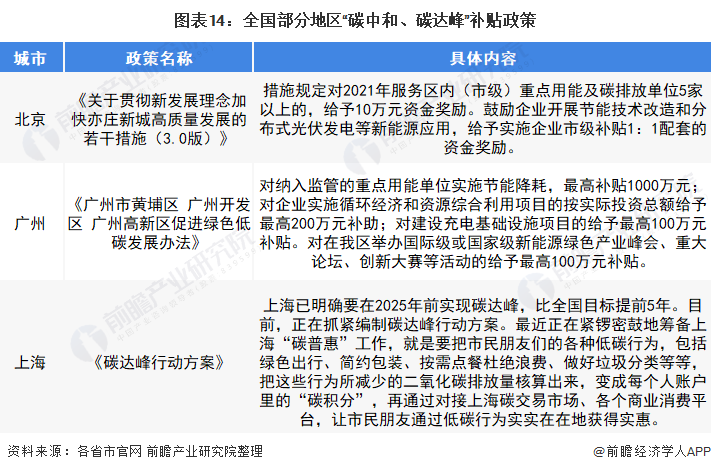 米博体育官网预见2022：《2022年中国智能照明行业全景图谱》(附市场规模、竞(图10)