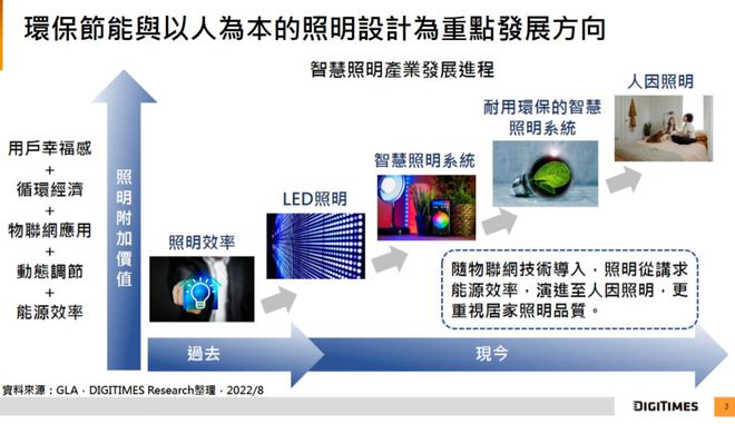 米博体育官网【专栏冠名·雷特】人因智能照明成为新增长点？市场规模可望翻番(图1)