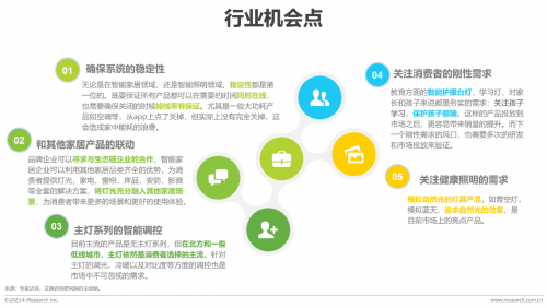 米博体育官网艾瑞咨询发布《2023年中国家用智能照明行业研究报告》Yeeligh(图6)