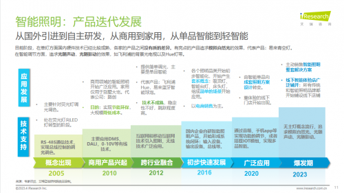 米博体育官网艾瑞咨询发布《2023年中国家用智能照明行业研究报告》Yeeligh(图2)