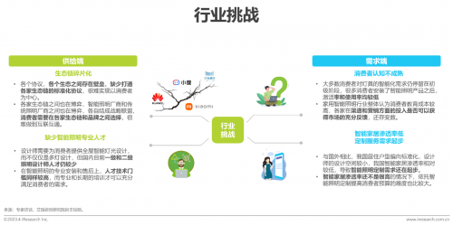 米博体育官网艾瑞咨询发布《2023年中国家用智能照明行业研究报告》Yeeligh(图5)