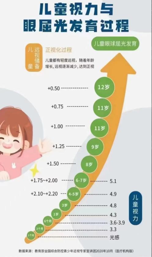 米博体育官网95%受过高等教育家长信赖的奥秘：甄爱维护眼台灯为学龄儿童打造专属照(图3)