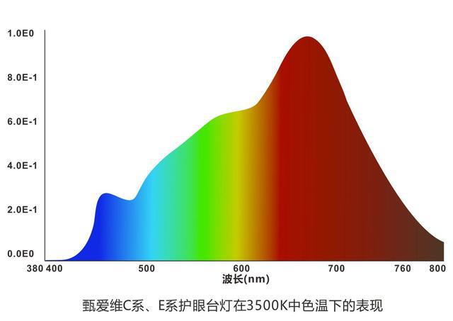 米博体育官网95%受过高等教育家长信赖的奥秘：甄爱维护眼台灯为学龄儿童打造专属照(图7)