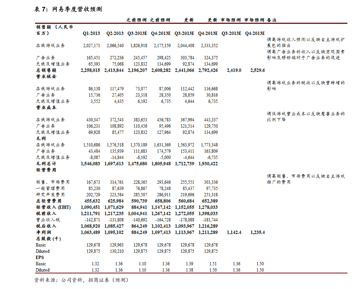 米博体育官网led照明产品（LED灯具贴片发光二极管）(图4)