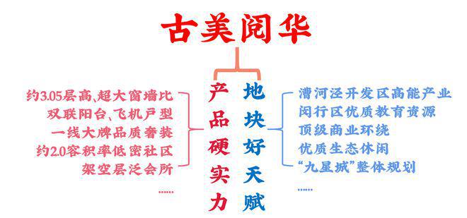 米博体育官网古美阅华2025开盘房价上海古美阅华官方首页闵行古美阅华房价(图9)