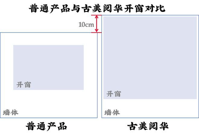 米博体育官网古美阅华2025开盘房价上海古美阅华官方首页闵行古美阅华房价(图13)