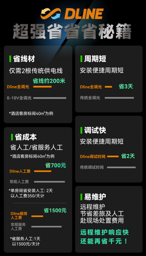 米博体育官网速来围观！照明圈新一代灯控技术邦奇DLINE直流数字调光(图4)