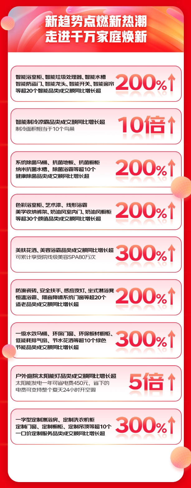 米博体育官网京东618 自营灯饰包安装服务受热捧 吸引超26万用户下单(图3)