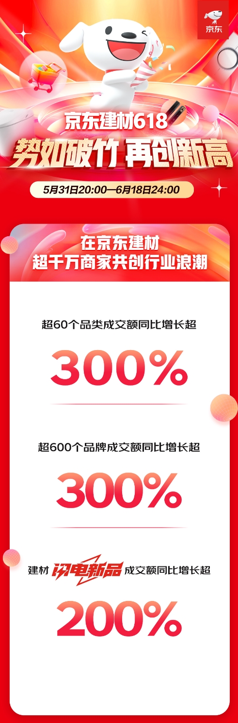 米博体育官网京东618 自营灯饰包安装服务受热捧 吸引超26万用户下单(图1)