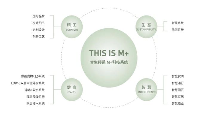 米博体育官网缦云广州2024年7月31日官方发布！缦云广州简介→缦云广州售楼处(图24)