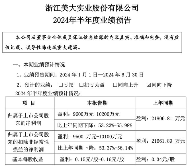 米博体育官网这家家居企业冷门逆袭半年预增超7957%(图1)