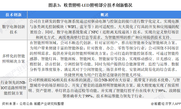 米博体育官网干货！2021年中国LED照明行业龙头企业分析——欧普照明：注重销售(图3)