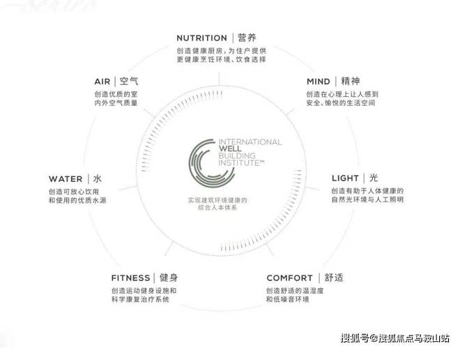 米博体育官网缦云上海（官方网站）杨浦缦云上海2024年最新房价-户型配套(图8)