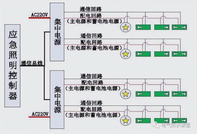 米博体育官网应急照明集中电源和应急照明配电箱的特点及适用场景你都了解吗(图3)