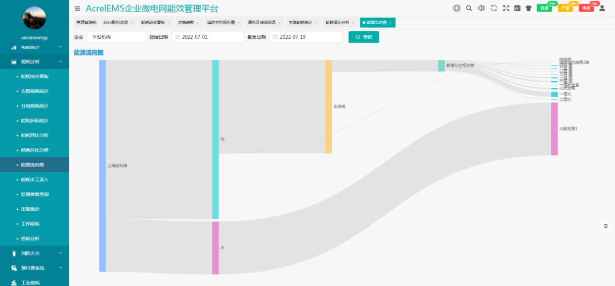 米博体育官网对于城市智慧水务智能配电能效平台分析(图5)