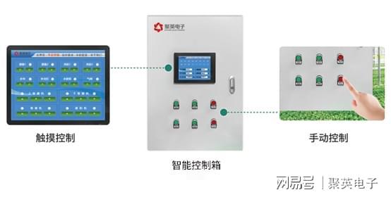 米博体育官网银耳智能温室大棚监控系统精准控制(图5)