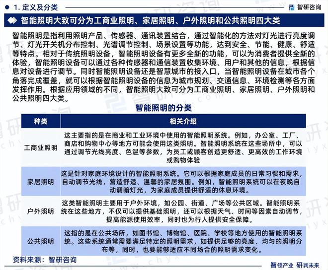 米博体育官网中国智能照明行业上下游产业链分析、发展环境及未来趋势预测报告(图3)