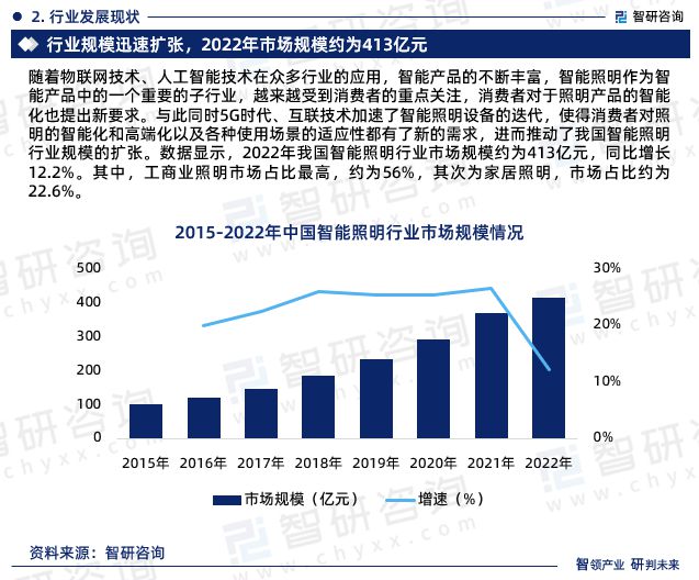 米博体育官网中国智能照明行业上下游产业链分析、发展环境及未来趋势预测报告(图4)