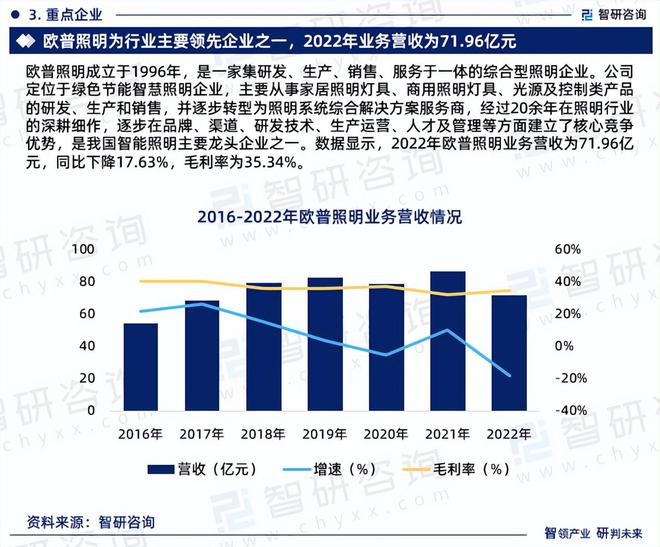 米博体育官网中国智能照明行业上下游产业链分析、发展环境及未来趋势预测报告(图5)