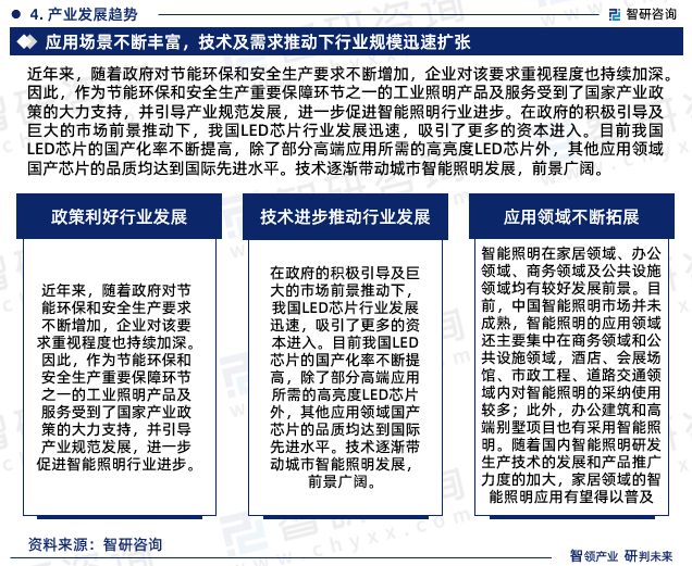 米博体育官网中国智能照明行业上下游产业链分析、发展环境及未来趋势预测报告(图6)