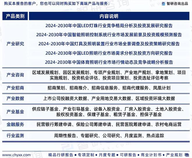 米博体育官网中国智能照明行业上下游产业链分析、发展环境及未来趋势预测报告(图7)